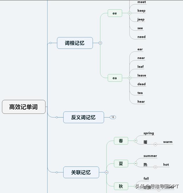 思维导图软件下载,比较好的思维导图软件有哪些？