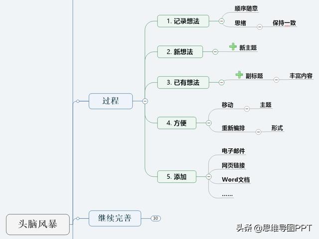 思维导图软件下载,比较好的思维导图软件有哪些？