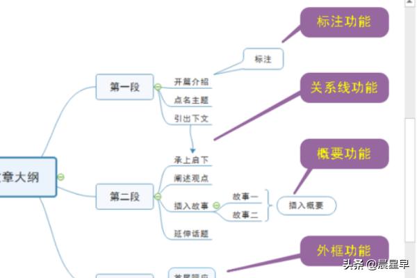 思维导图软件下载,比较好的思维导图软件有哪些？