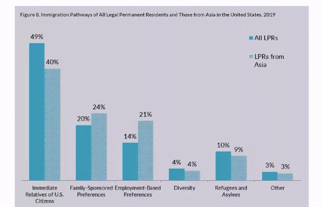 中国在美国大部分是什么人,亚裔跃升美国移民第二大来源，印度和华裔最多