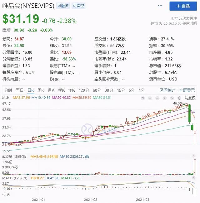 炒股单日亏损,单日爆仓150亿美元，人类历史单日亏损纪录