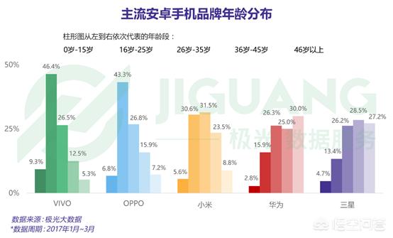 手机型号,哪些型号的华为手机值得购买？