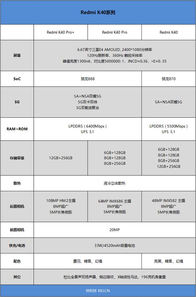 K40骁龙870处理器,Redmi K40系列首发评测：骁龙870、骁龙888双旗舰对决