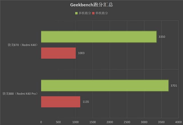 K40骁龙870处理器,Redmi K40系列首发评测：骁龙870、骁龙888双旗舰对决