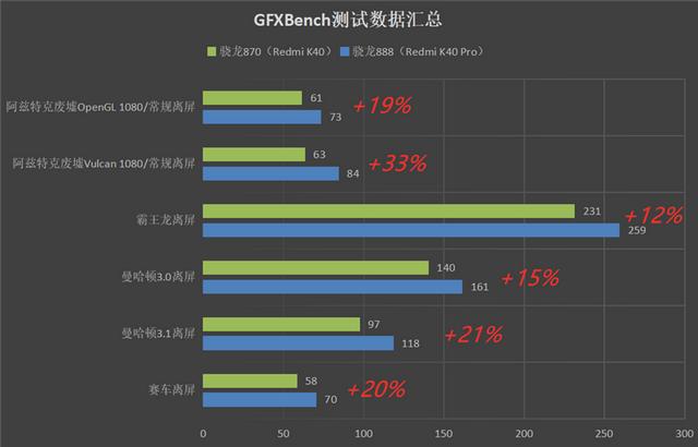 K40骁龙870处理器,Redmi K40系列首发评测：骁龙870、骁龙888双旗舰对决