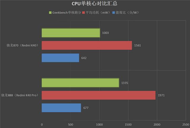 K40骁龙870处理器,Redmi K40系列首发评测：骁龙870、骁龙888双旗舰对决