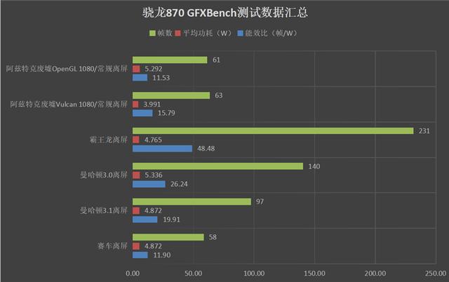 K40骁龙870处理器,Redmi K40系列首发评测：骁龙870、骁龙888双旗舰对决