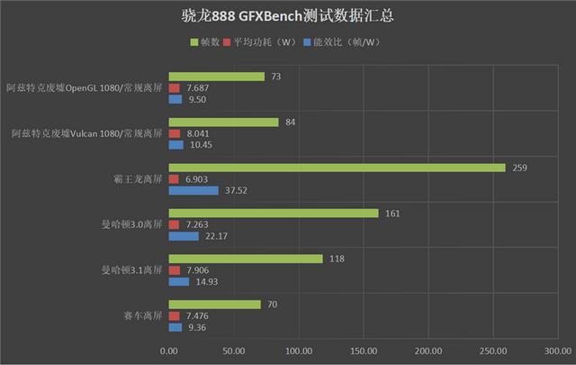 K40骁龙870处理器,Redmi K40系列首发评测：骁龙870、骁龙888双旗舰对决