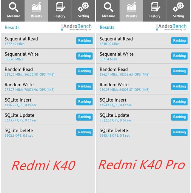 K40骁龙870处理器,Redmi K40系列首发评测：骁龙870、骁龙888双旗舰对决