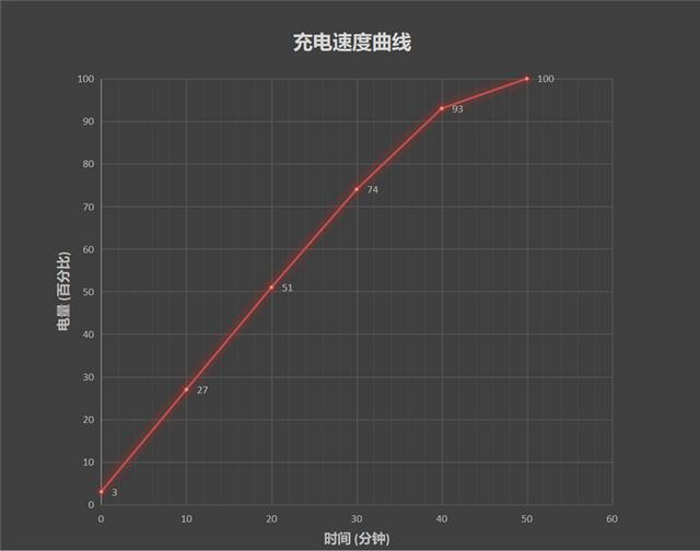 K40骁龙870处理器,Redmi K40系列首发评测：骁龙870、骁龙888双旗舰对决