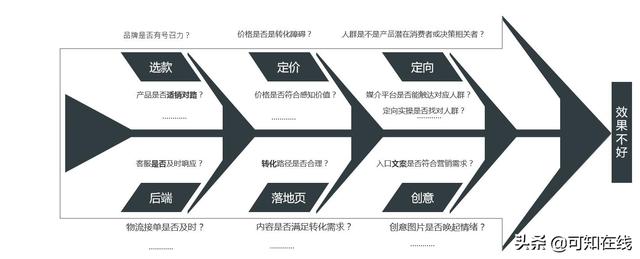 网络推广的方法都择火14星规范,小微企业的网络推广员工的绩效考核指标有哪些？