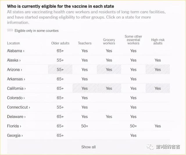 在美国接种中国疫苗,我（中国人）是如何在美国打上新冠疫苗的？（内含完整攻略）