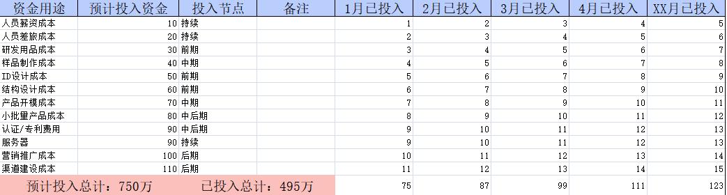 新产品推广计划,万字长文，带你详解如何做产品规划（附规划模板）