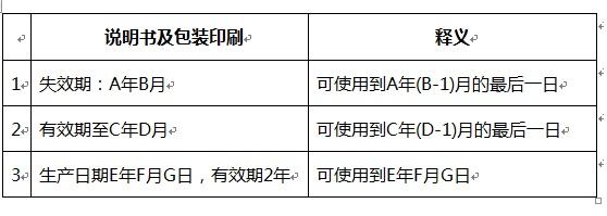 食品的保质期是指它的,食品有效期和保质期有什么区别？