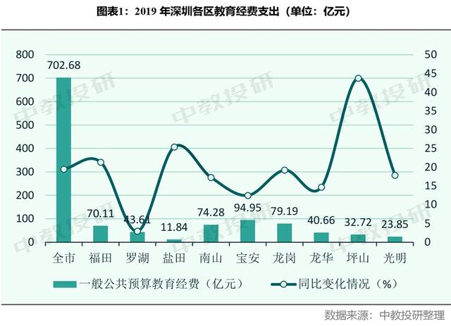 小学校长个人总结,我们研究了深圳南山44所小学校长的履历，给他们做了个画像