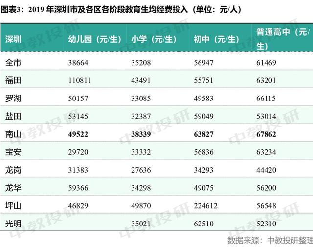 小学校长个人总结,我们研究了深圳南山44所小学校长的履历，给他们做了个画像