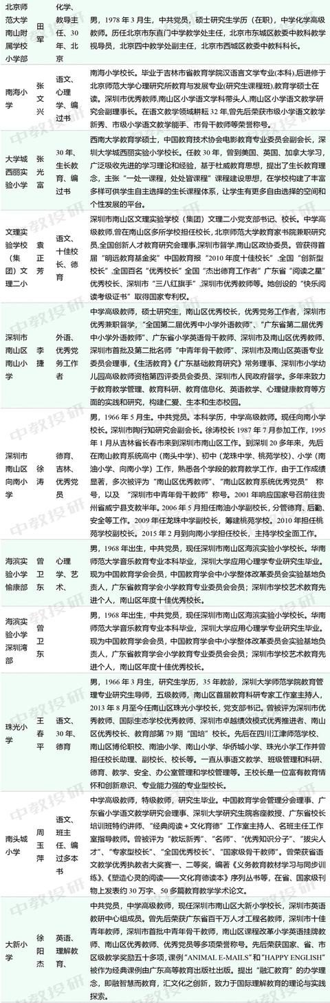 小学校长个人总结,我们研究了深圳南山44所小学校长的履历，给他们做了个画像