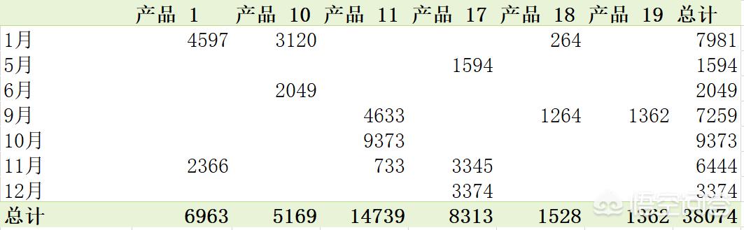 学习excel表格制作,怎么系统学习Excel好？