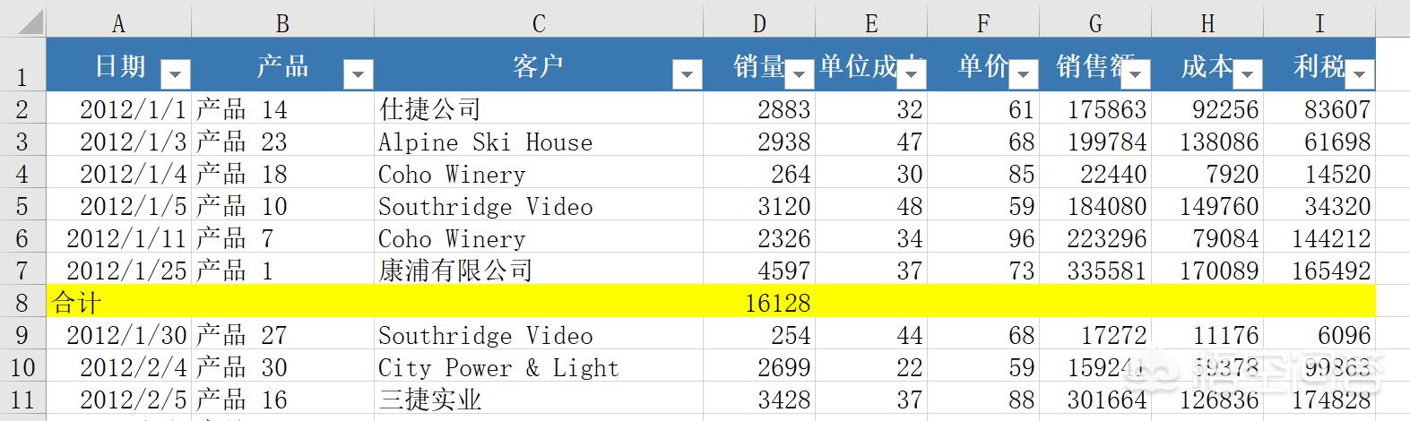 学习excel表格制作,怎么系统学习Excel好？