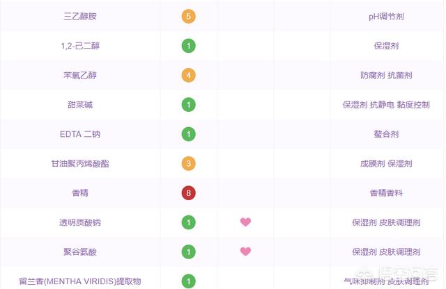 手工口红的制作方法,怎样自己在家DIY口红？