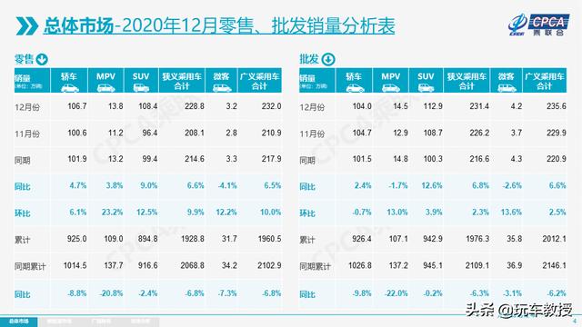 宏光mini美国,这些车出口海外，宏光MINIEV 3万售价变7.8万！赚翻了