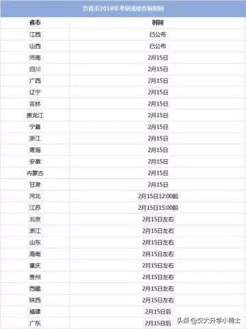 考研分数线什么时候出,2020考研成绩什么时候出来？