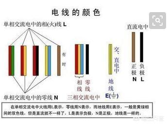 零线火线颜色,火线和零线怎么区分颜色？