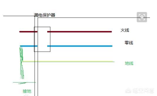 零线火线颜色,火线和零线怎么区分颜色？