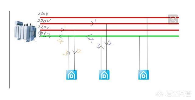 零线火线颜色,火线和零线怎么区分颜色？