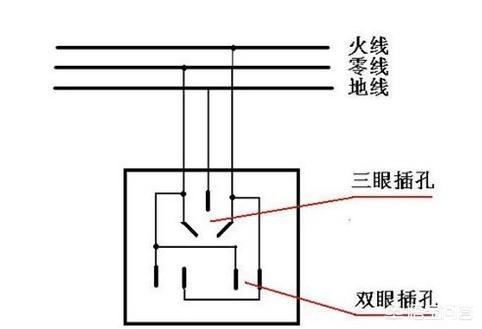 零线火线颜色,火线和零线怎么区分颜色？