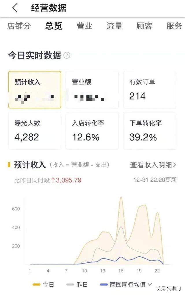 饮品店活动,外卖促销全攻略：0.1元/杯也能赚，满20减20还不赔钱