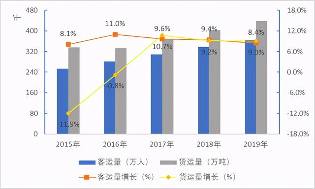 铁路局合并为7大铁路局,中国的18个铁路局集团公司（中篇）