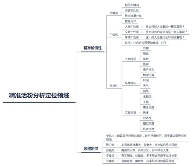 写一篇软文推广自己的专业,不会写软文？教你一招写出的原创更吸引人，无需再摘录别人的文章