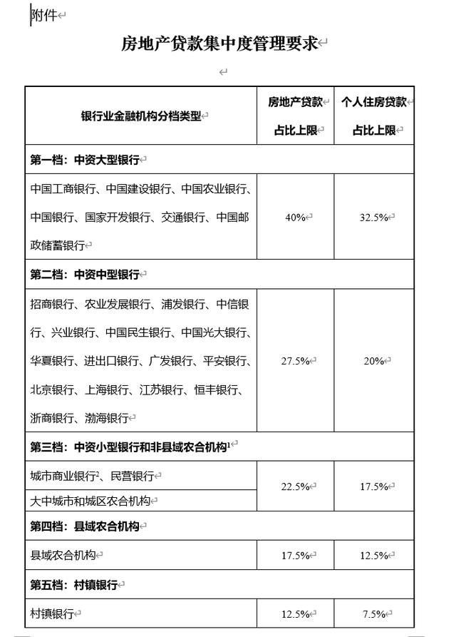 湖南经营贷入楼市,广州房价已涨20% ，未来5年还能翻倍吗？