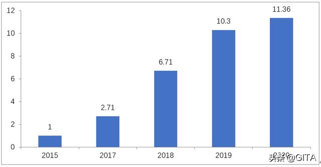 网络营销是不是要去平台拉客户,工业品网络营销，是高流量平台推广有效果，还是广撒网推广有效果