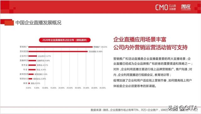 网络营销是不是要去平台拉客户,工业品网络营销，是高流量平台推广有效果，还是广撒网推广有效果