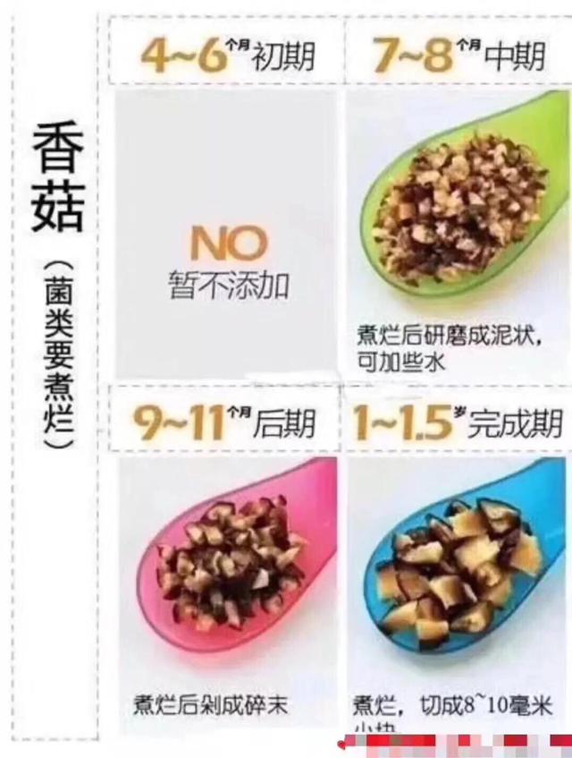 婴儿米粉排行榜10强,婴儿吃米粉吃到几个月比较好？