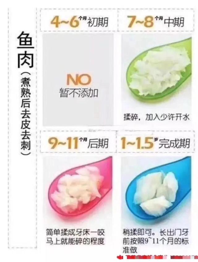 婴儿米粉排行榜10强,婴儿吃米粉吃到几个月比较好？