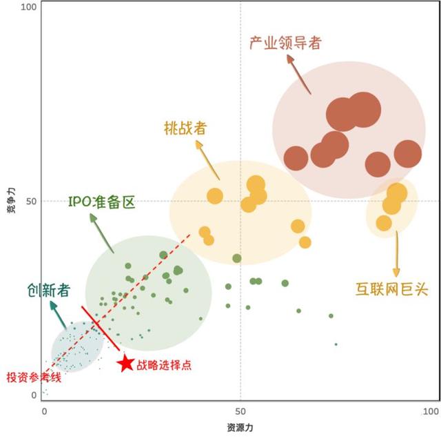 官网网络营销有哪些公司,2020年中国互联网安全企业图谱(附50强)