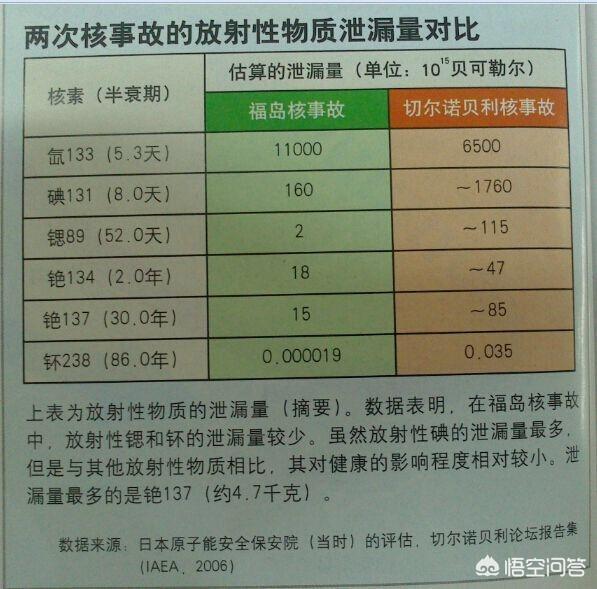 切尔诺贝利事件变种人,切尔诺贝利核事故的原因是什么？