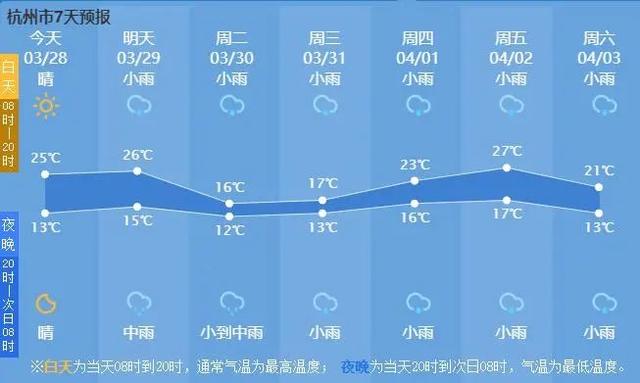 北京太阳变蓝,北京“蓝色太阳”刷屏！专家提醒：非必要不出门