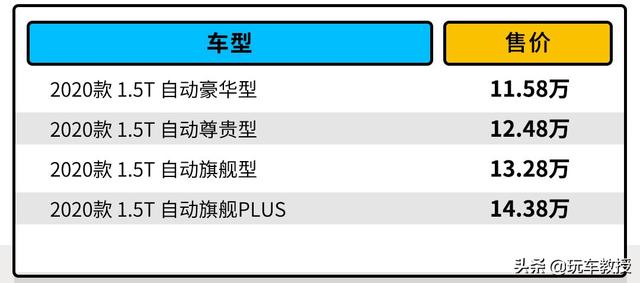 比亚迪宋plus燃油和混动,11.58万起，4款车型5种颜色，宋PLUS怎么选最值？