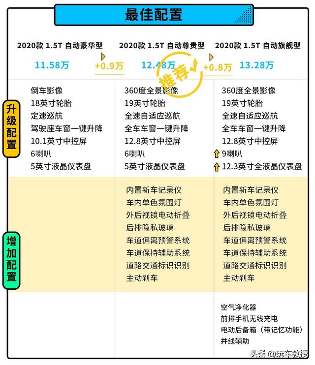 比亚迪宋plus燃油和混动,11.58万起，4款车型5种颜色，宋PLUS怎么选最值？