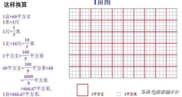 一亩等于多少米,一亩地是多少米,多长多宽？