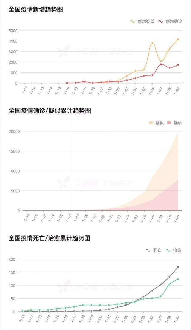 新型冠状病毒症状23,新型肺炎和感冒咋区分？别只看发烧，还有 2 个关键细节