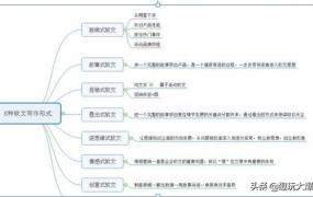 云网客软文发表技巧,如何快速掌握写最经典，最火的软文出来。从零开始，一起学习。