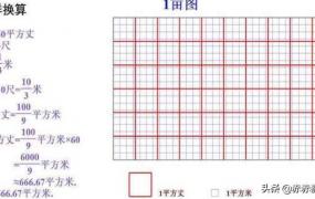 一亩等于多少米,一亩地是多少米,多长多宽？