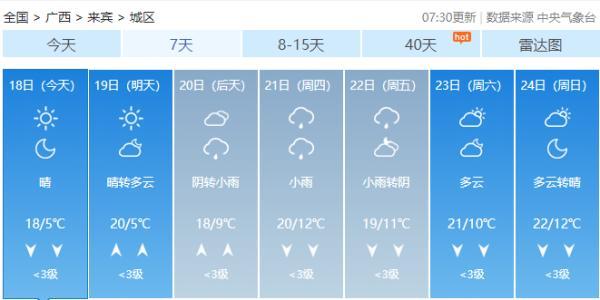 广西的天气近况,冷空气来了 广西气温继续下降大部地区有雨