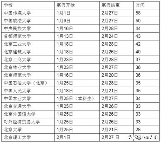 2020年寒假时间,2020年学校什么时候放寒假？