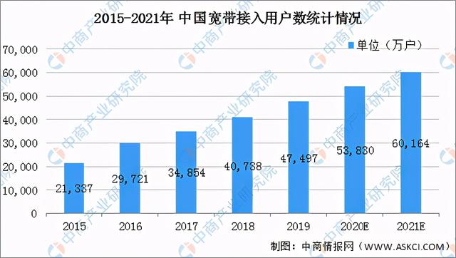 网络推广发展趋势,2021年中国专用网络服务行业市场现状及发展前景分析